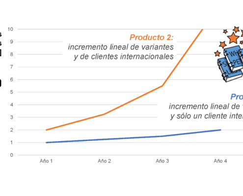 Cómo reducir costes de traducción