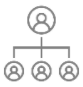 Organización